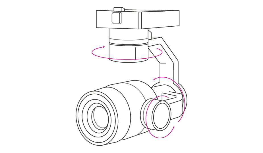 Diagram showing encoder placement in a 3-axis camera gimbal