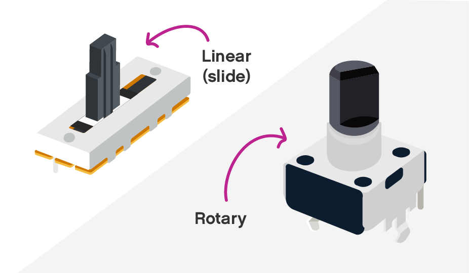 Comparing a linear (slide) and rotary potentiometer