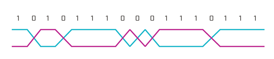 Illustration of differential signaling with USB
