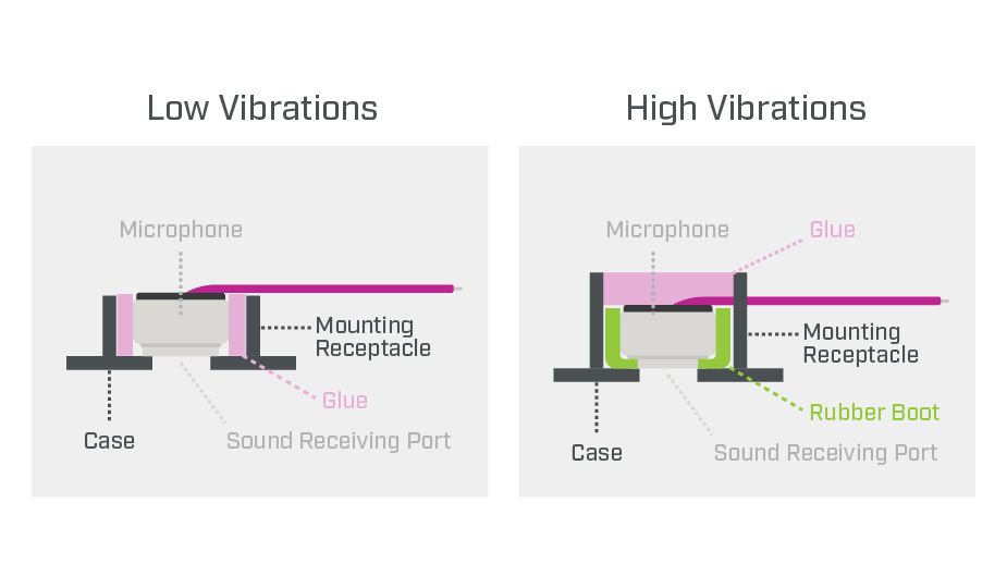 Microphone mounting considerations for low or high vibration environments