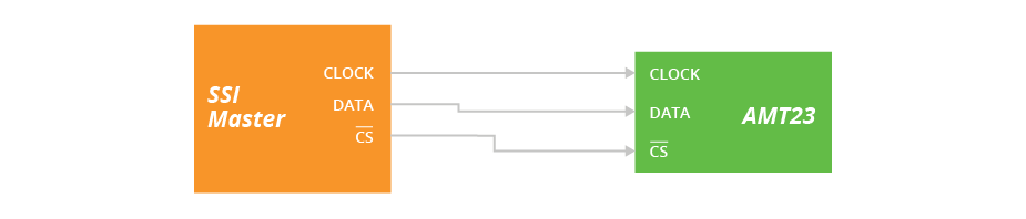 Drawing of a typical 3-wire SSI configuration