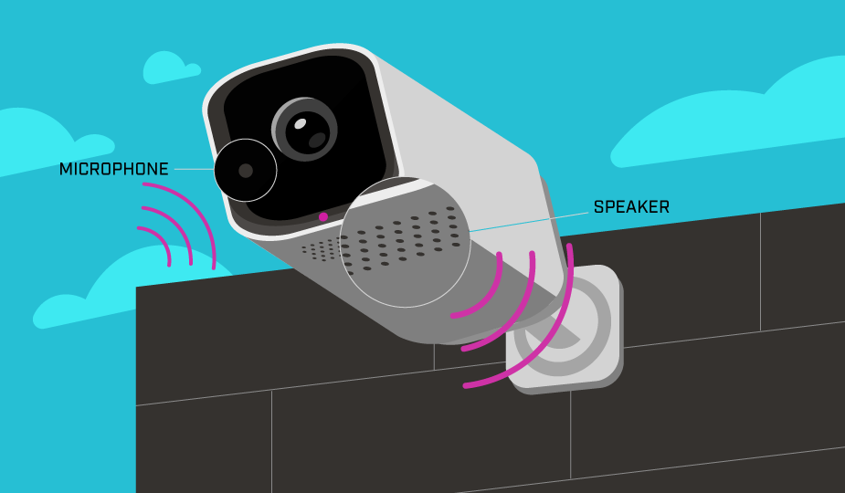 Example of microphone and speaker placement in a security camera