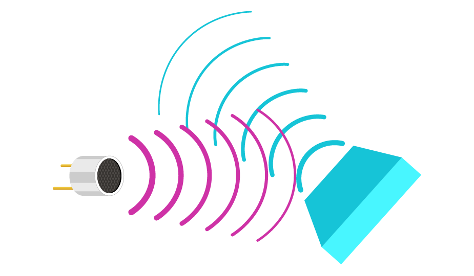 Ultrasonic pulses shown deflecting off of an angled object and not returning directly to sensor