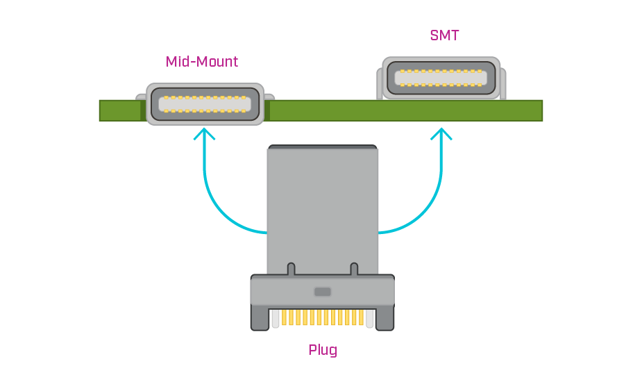 Diagram of USB SMT and mid-mount configurations