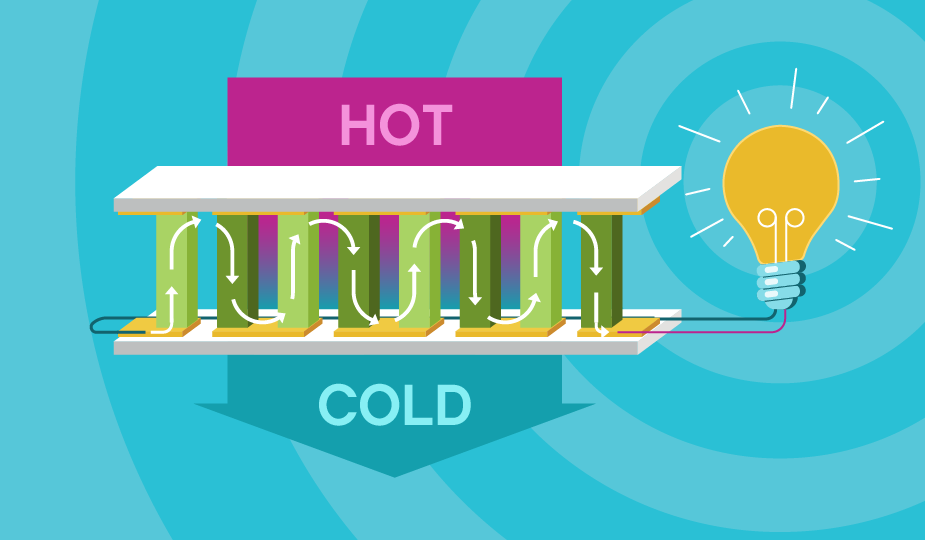 Understanding Thermoelectric Generators: How TEG Modules Convert Heat to Power