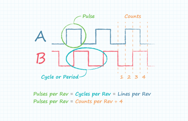 How to compare typical datasheet waveform drawings and figures